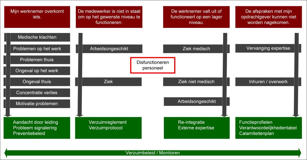 Vlinderdas personeel 3.0